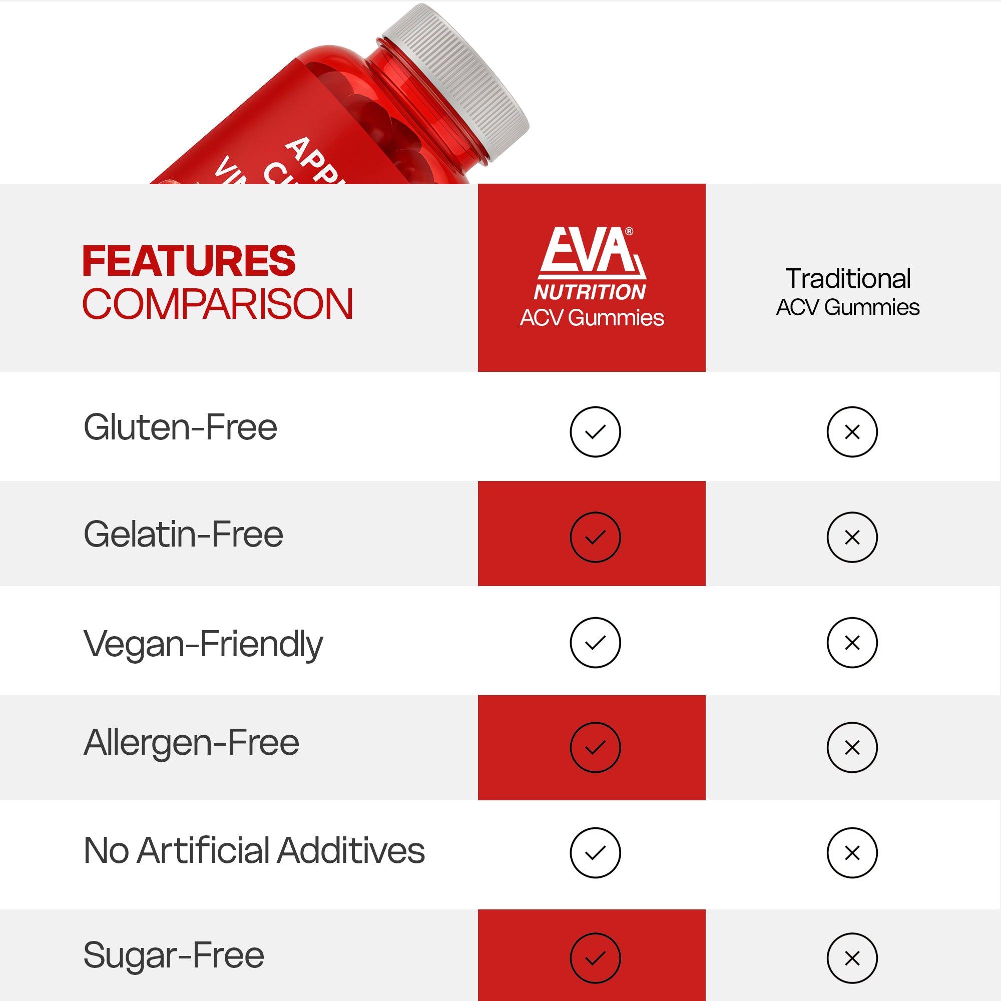 Eva Nutrition Apple Cider Vinegar Gummies – 60 Count | Immunity & Detox Support